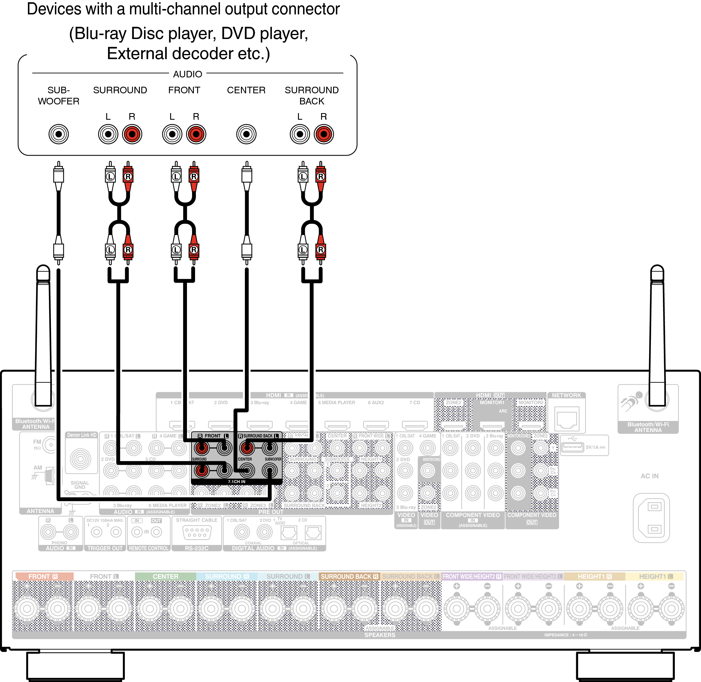 Conne 7.1CH IN X7200WE2